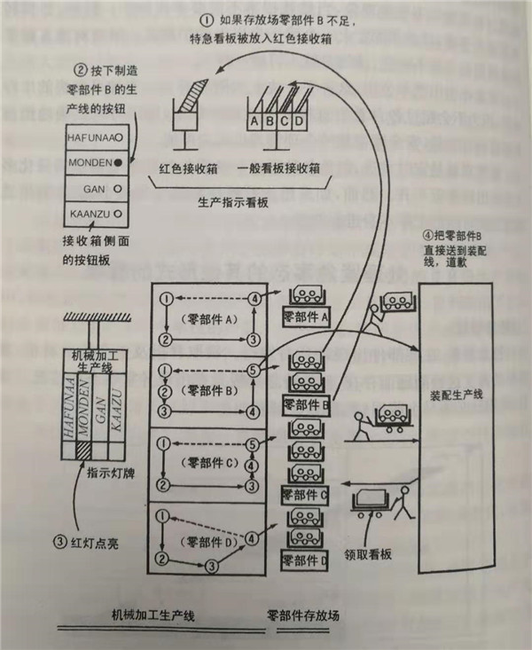 什么是特急看板，怎么使用特急看板？