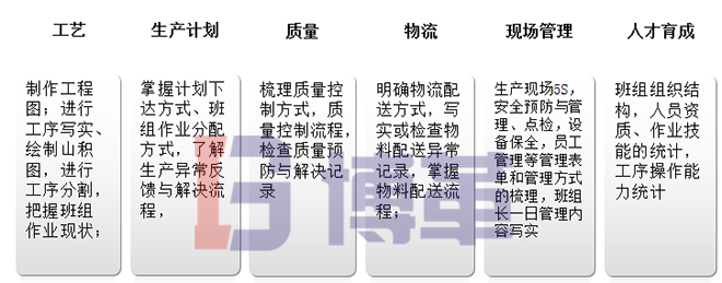 班組長建設(shè)調(diào)查分析、把握現(xiàn)狀