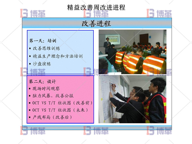 精益改善周改進(jìn)進(jìn)程 精益改善周改進(jìn)進(jìn)程