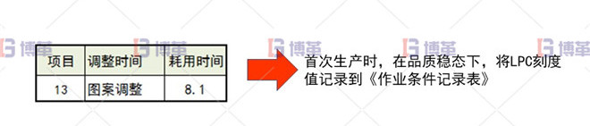 圖案調(diào)整 印刷行業(yè)制袋機SMED改善案例 圖案調(diào)整