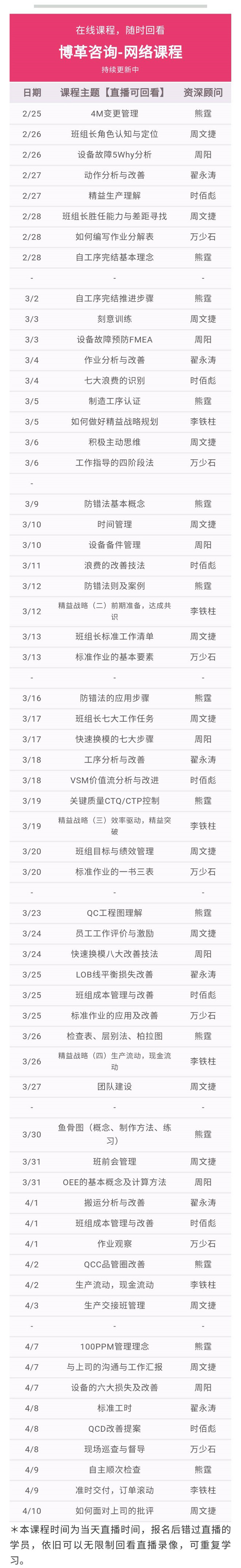 博革金牌班組長培訓網課 實用案例 純干貨！