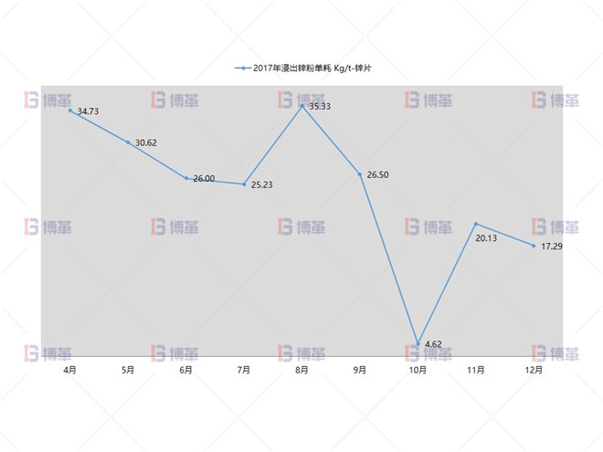 形成大凈化理念，實(shí)現(xiàn)凈化渣梯級(jí)利用