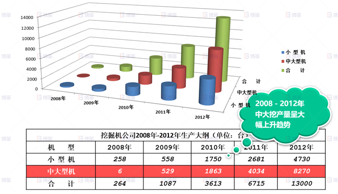 機械行業(yè)結(jié)構(gòu)件生產(chǎn)效率提升案例 市場訂單逐年攀升