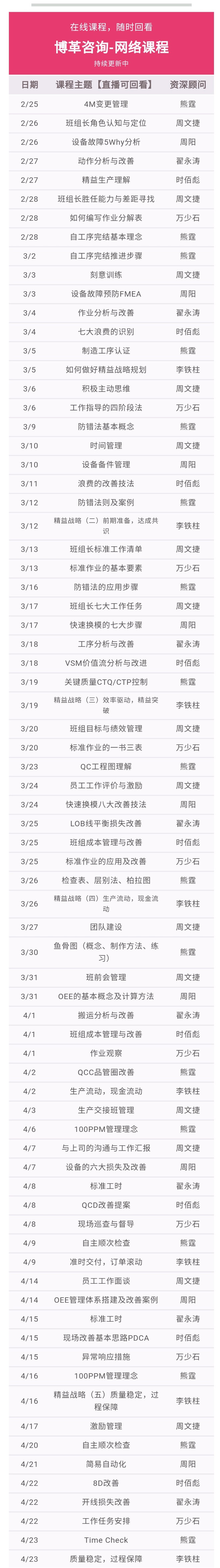 博革班組長網(wǎng)絡(luò)課程 案例豐富 實用性強(qiáng) 