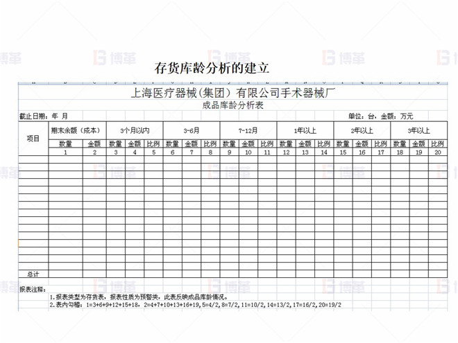 上海某醫(yī)療器械廠存貨周轉(zhuǎn)率提升案例 存貨庫(kù)齡分析的建立