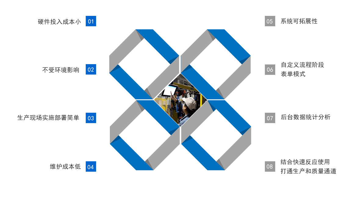 D-ANDON移動安燈數(shù)字化 D-ANDON移動安燈數(shù)字化